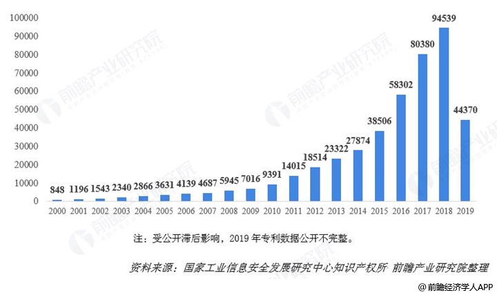 本科人工智能就业前景