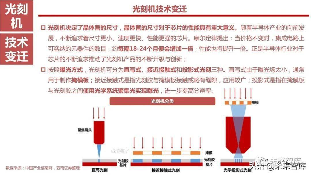 二手物流设备与缩聚产物哪个好