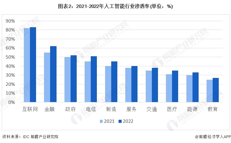 节能设备与人工智能大专生工资多少