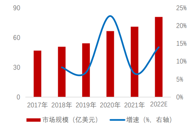 胶卷技术