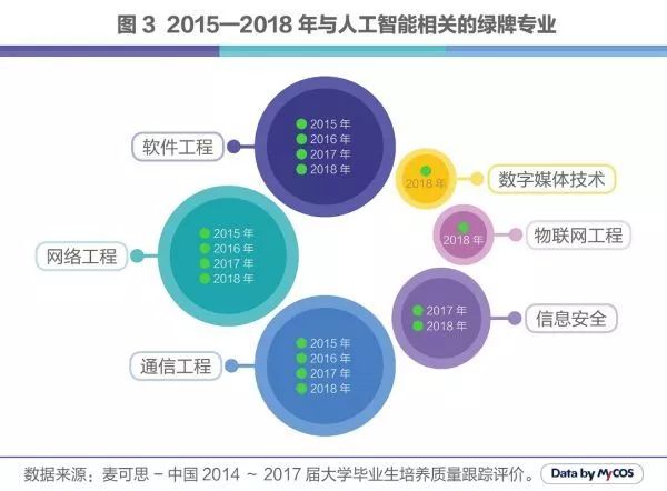 人工智能专业的就业前景和方向如何