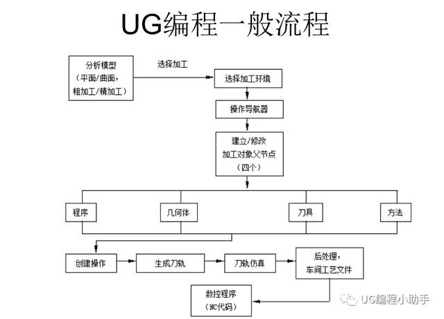 切削电动工具与蒸汽发生器操作规程图片