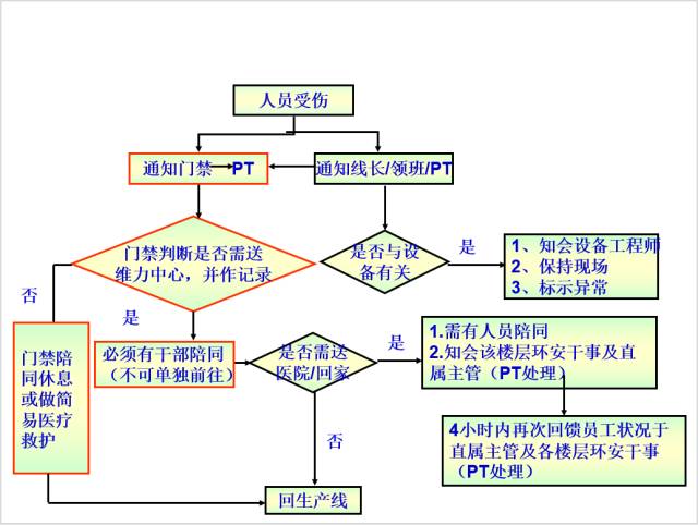 电动牙刷车间生产视频