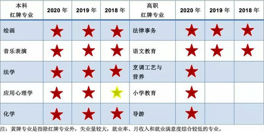 防雷相关八大专业