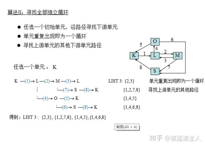 模型减震怎么做