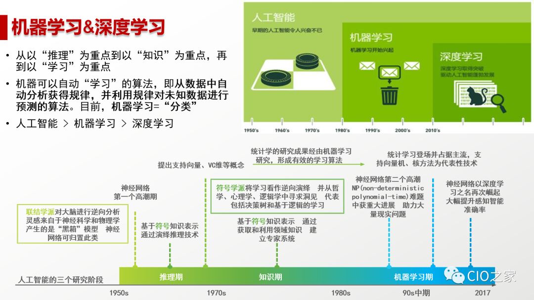 人工智能毕业论文选题本科