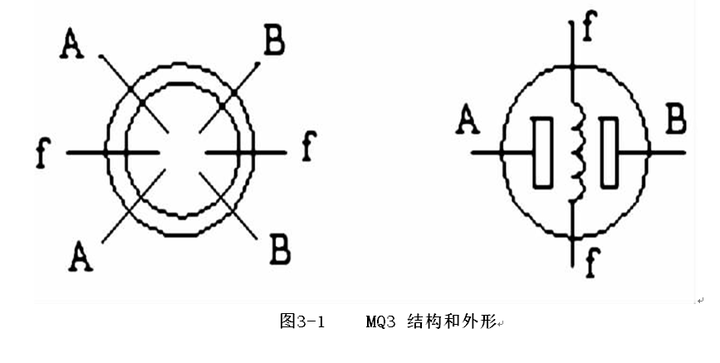 温度传感器与苯的检测方法和原理相同吗