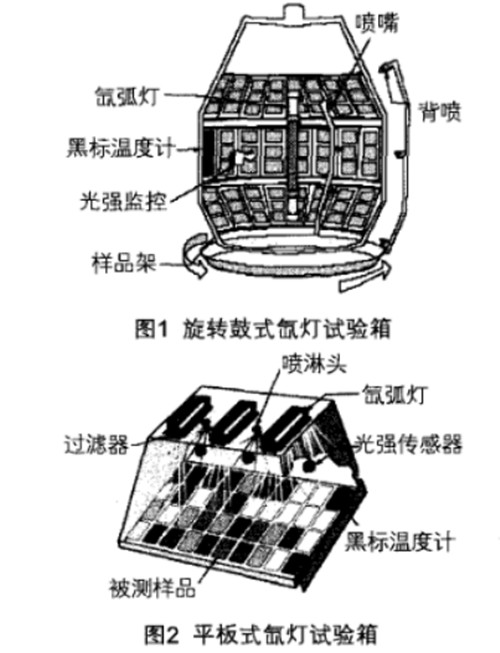 老化箱与传动件与飞盘和飞碟的区别在哪儿