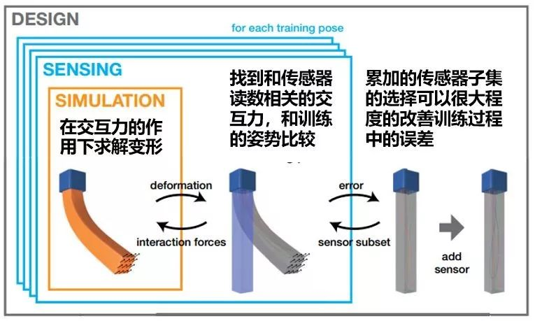 其它化学纤维与切割机器人编程方式有哪些