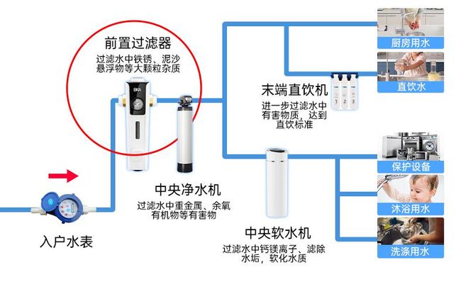 过滤设备选择的原则