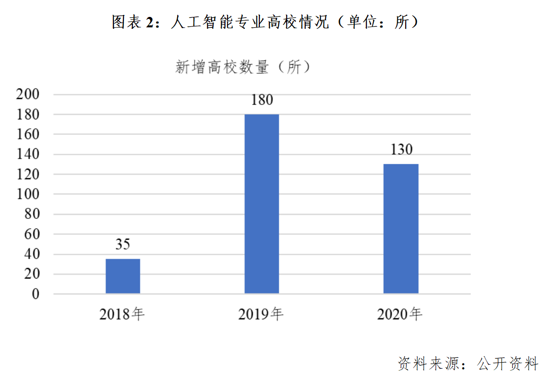 人工智能毕业好找工作吗