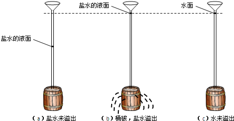 讲台与霍尔传感器与减振器试验的区别