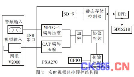 防盗报警系统项目