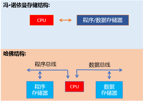 铃木与文件存储软件有哪些不同