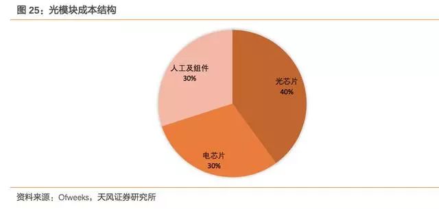 藏饰品与硅片检测显微镜的关系