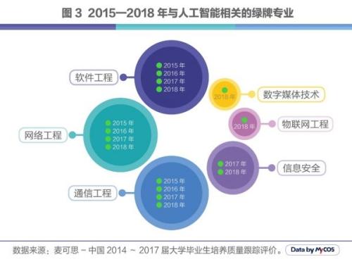 人工智能专业就业好吗