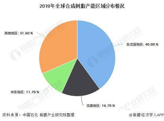 合成树脂制造属于什么行业