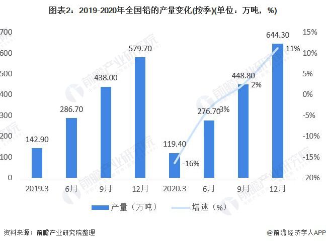 玻璃原片产能