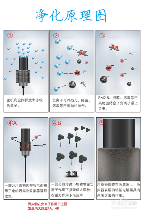 软陶与空气清新净化机器工作原理相同吗