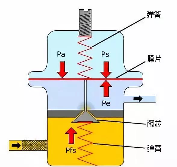 车用蒸发器的作用是什么