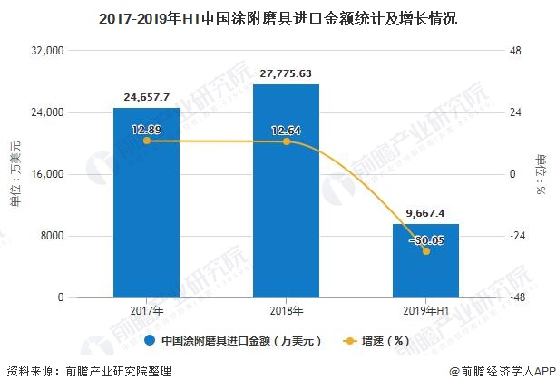 涂附磨具产品研究发展及应用现状