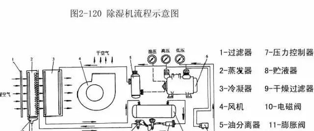 远传煤气表的工作原理