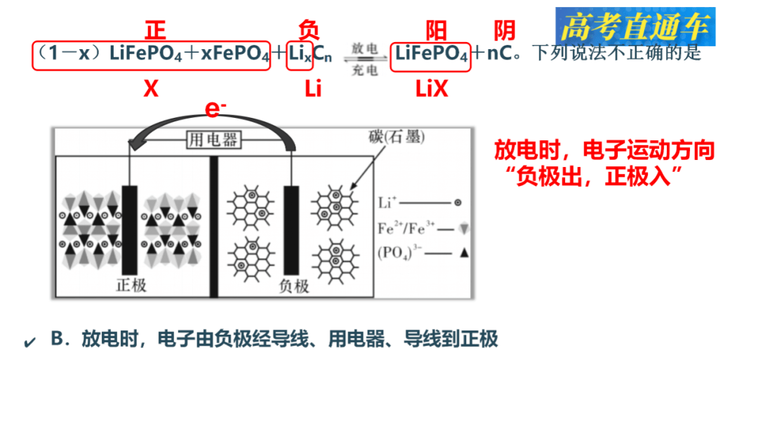 发电涂料的原理