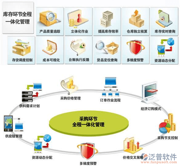 表带加工外发