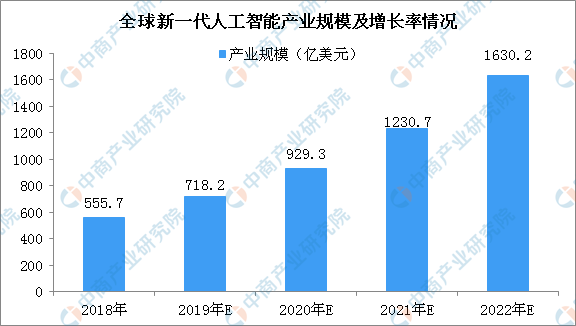 人工智能就业前景怎样