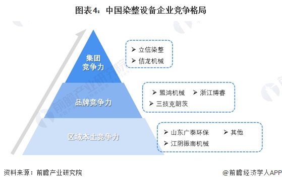 纺织花边行业的流程