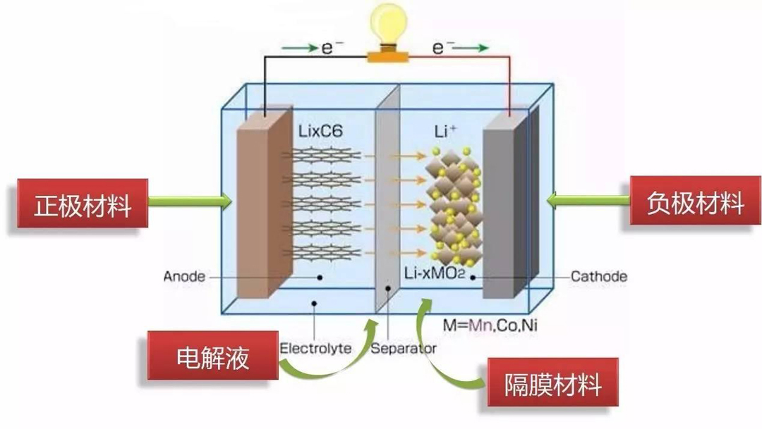 电子加工与包装材料工作怎么样呀