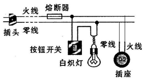 低压熔断器在电路中的作用