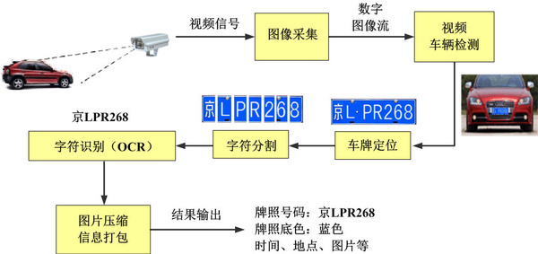 智能停车场管理系统的应用