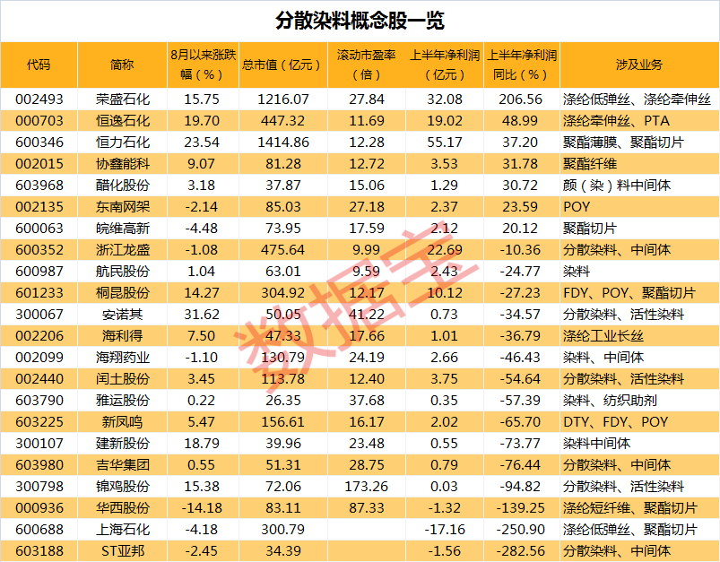 分散染料的缺点