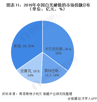 洗地机行业竞争大吗