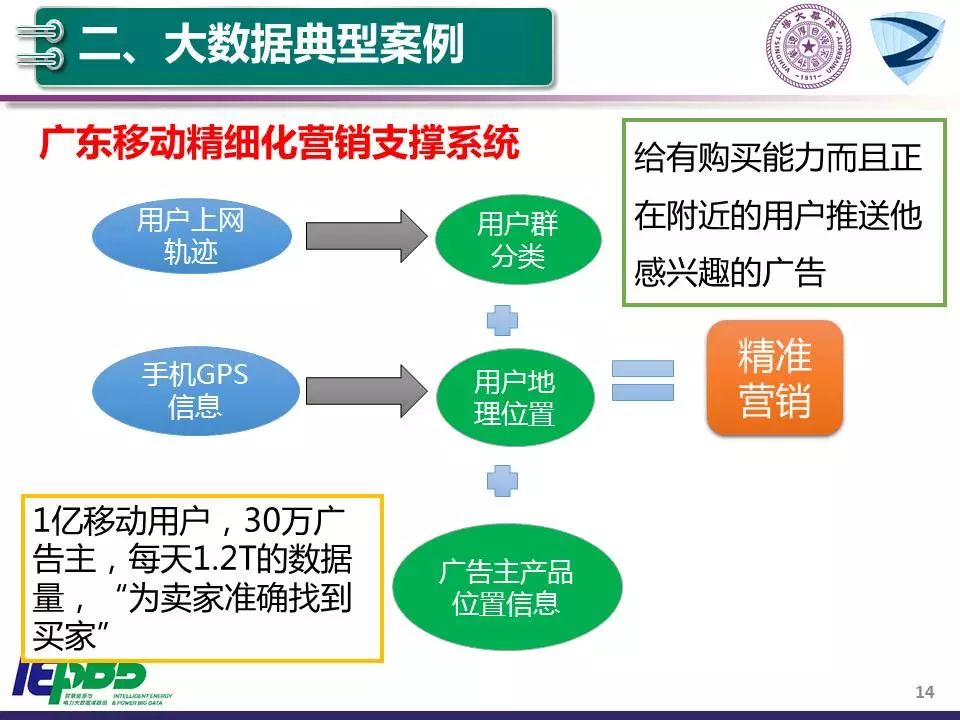 人工智能大专学什么