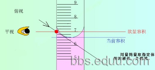 利用千分表读数应注意哪些问题?如何消除误差?