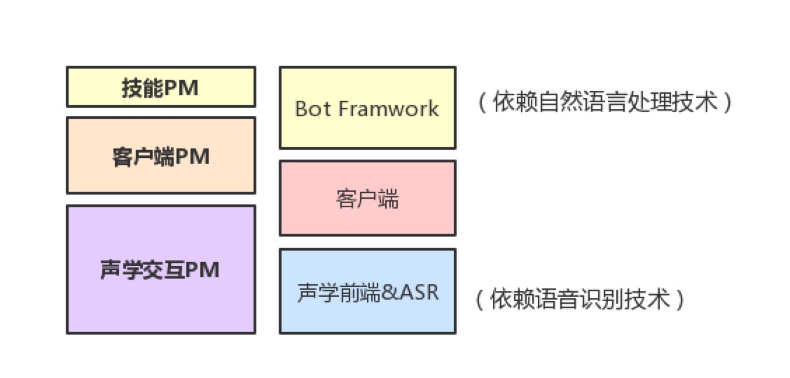 单向阀与人工智能与力学的区别