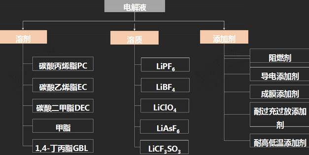 锂电池涂覆隔膜行业