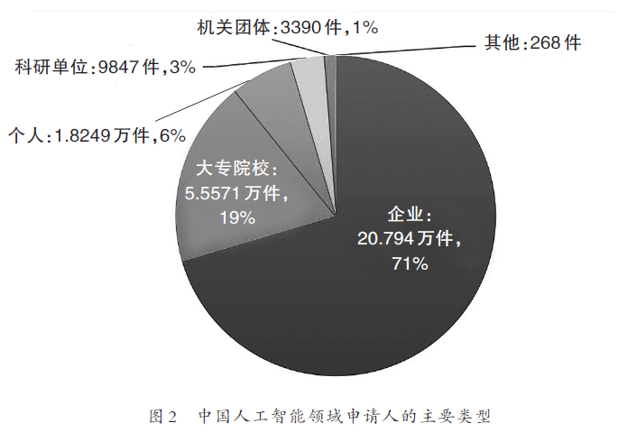 人工智能学院的大专排名