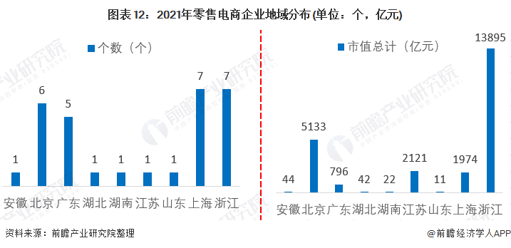 市场调研在整个外贸业务活动中的作用