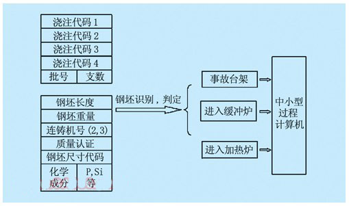 集线器作业