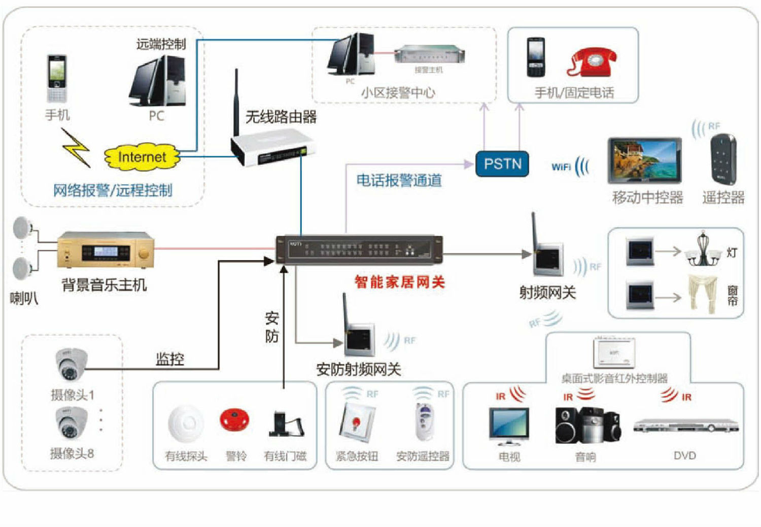 pcr扩增机器