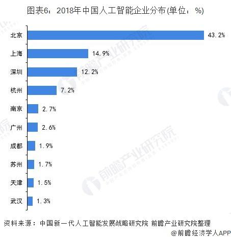 人工智能就业前景及工资怎么样