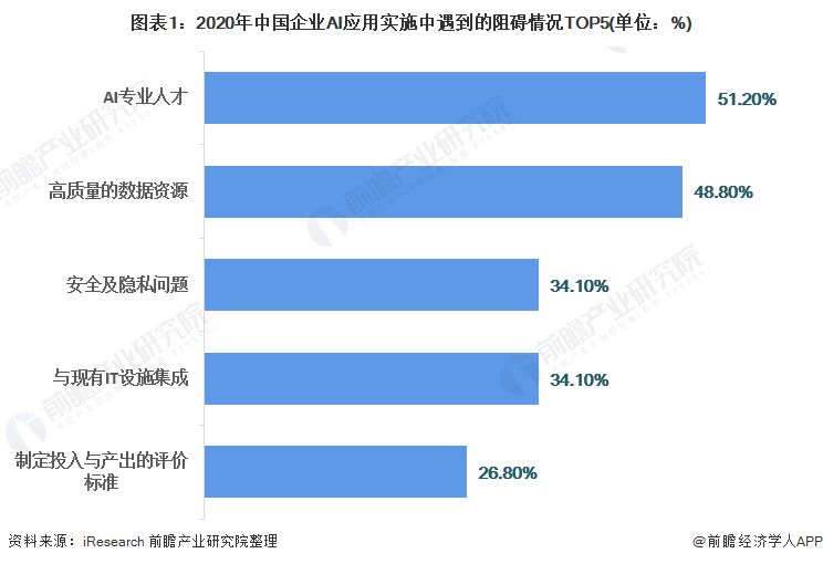 人工智能专业就业去向怎么样