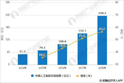 人工智能专业就业