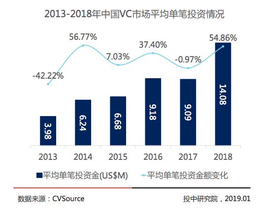 人工智能行业怎么创业