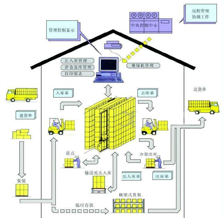 冰场溜冰鞋