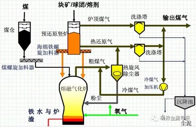 机器人注塑工艺流程