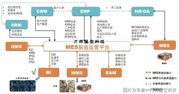 其他机床附件